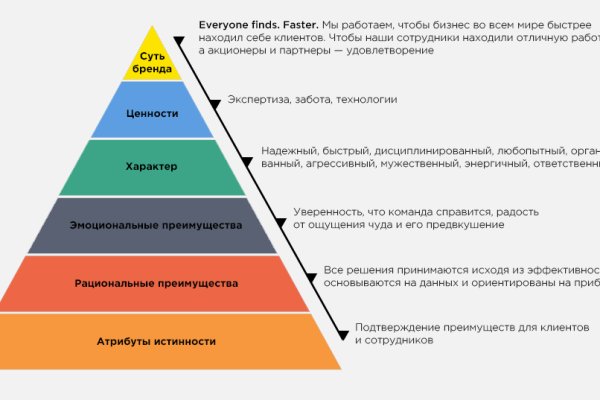 Что продают на кракене